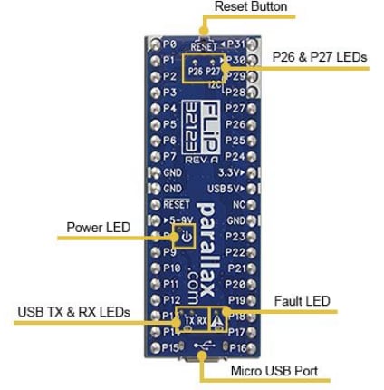 Block Diagram - Parallax 32123 Propeller FLiP MCU Module